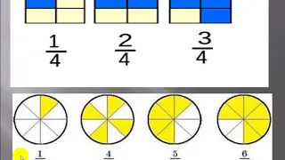 Математика. 4 клас. Повторення теми дроби. Порівняння дробів.