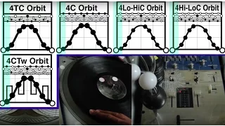 [LEFT HAND_Hamster] Five types øf 4 Click Orbit Variations :: w/Chirp, Flare & 2C Orbit contrast