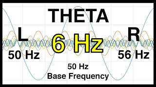 6 Hz Pure BINAURAL Beat 🟨 THETA Waves [50Hz Base Frequency] 🟨 Ondas Theta 100%