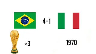 World Cup Winners (1930-2018)