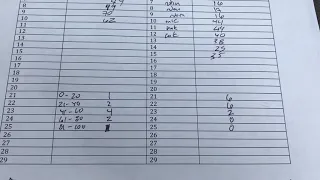 Summarizing and interpreting your distance survey data