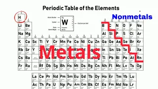 How to identify METALS -  NONMETALS -  METALLOIDS on the PERIODIC TABLE