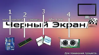 Черный экран/Диагностика для простого смертного.