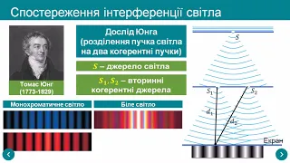 Інтерференція світла