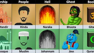 Islam ☪️ vs. Christianity ✝️  and Hinduism 🕉 comparison