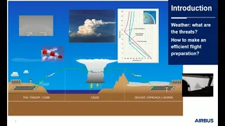 A320 Weather Hazards – Weather Preparation for the Entire Flight