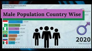 Top 10 Countries With Highest Male Population 2020 | Male Populated Countries & Projection till 2100