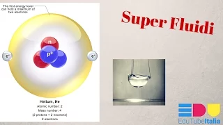 Superfluidi (Gli stati della materia)