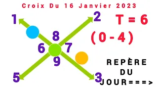 CROIX LOTO DU JOUR DU 16 JANVIER 2023 (REPÈRE LOTO DU JOUR)