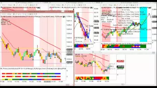 RIGHT LINE TRADING 03 06 15  7 Trades 6 Winners 1 Loser +50 Ticks  Net Equity  +$600  00  AT +$120.0