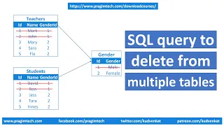 Sql query to delete from multiple tables