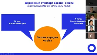 Організація освітнього процесу під час упровадження нового державного стандарту  НУШ