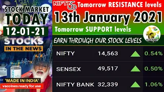 13th January 2021 - STOCK MARKET TODAY TOMORROW - Nifty/Banknifty & Nifty50 stocks pivot levels.