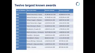 Webinar: Damages in International Investment Law