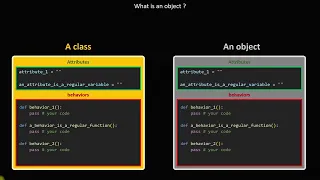 What is an object ? in Python