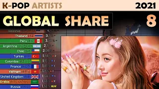 KPOP GLOBAL SHARE of the TOP 30 (2021. 8)