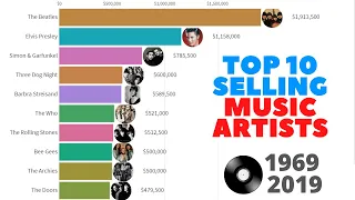 Top 10 Selling Music Artists - 1969/2019