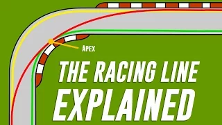 The Racing Line: Your First Step to Faster Corner Speeds