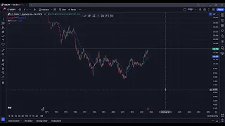 Bitcoin is dropping as expected! Big Warning to all bulls Live TA