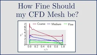 [CFD] How Fine should my CFD mesh be?