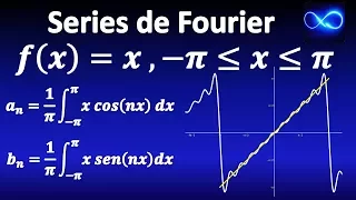 Fourier series WITH GRAPHIC, VERY EASY