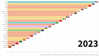 TOP 25 countries by military power (2005~2023)