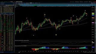 S&P 500 & NASDAQ 100 / Elliott Wave Update 6/25/2023 by Michael Filighera