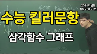 삼각함수 고난도 해석 2021학년도 9평 가형 21번