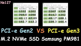 PCI-e x4 - M.2 NVMe - Bandwidth Revision 2.0 and 3.0 - 256 GB SSD Samsung PM981 - Test
