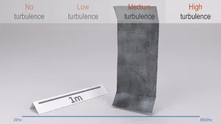 Video of SIGGRAPH Paper "Multi-Scale Simulation of Nonlinear Thin-Shell Sound with Wave Turbulence"