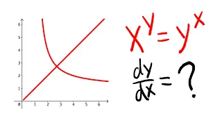 derivative of x^y=y^x, implicit differentiation , calculus 1 tutorial, AP calculus