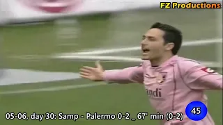 David Di Michele - 83 goals in Serie A (part 2/2): 42-83 (Palermo, Torino, Lecce, Chievo 2006-2013)