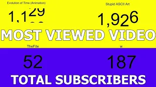 Another fake sub count timelapse