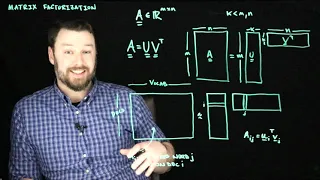 COS 302: Applications of Matrix Factorization