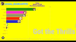 Twice READY TO BE-Pre Chorus Distribution