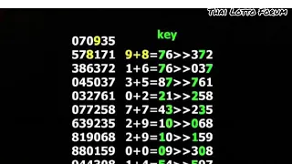 Thai Lotto 2 Digit HTF Tass and Touch Tips 16-4-2022 || Thai Lotto Results Today