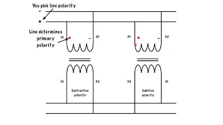 Paralleling transformers (polarity)
