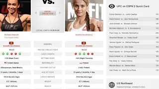 Прогноз от MMABets UFC on ESPN 2: Эммет-Джонсон, Ковалькевич-Уотерсон. Выпуск №143.Часть 5/6