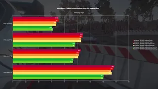 [Benchmark] AMD Ryzen CPU scheduler • Windows 10 1809 vs 1903