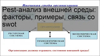 Pest-анализ внешней среды: факторы, примеры, связь со swot