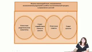 Корнилко Ирина Александровна технология педогогического взаимодействия с родителями школьников