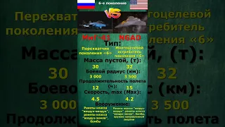 МиГ-41 vs NGAD: что будет КРУЧЕ? | Сравнение будущих истребителей 6-гопоколения России и США