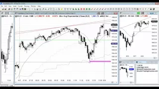 Ask Al Brooks: Can I Make a Living Trading Pullbacks