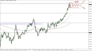 GBP/JPY Technical Analysis for March 4, 2021 by FXEmpire