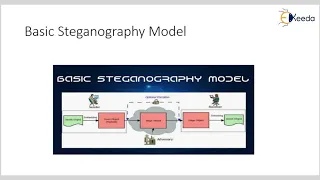Steganography | Cryptography and Network Security