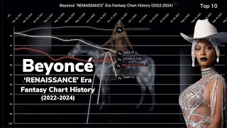 Beyoncé | RENIASSANCE Era Fantasy Chart History | (2022-2024)