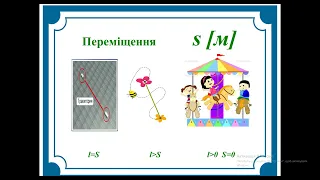 Механічний рух. Відносність руху. Тіло відліку. Система відліку. Матеріальна точка. Траєкторія. Шлях