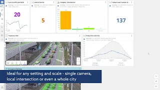 Traffic congestion detection and traffic flow management with FLOW Insights