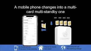Multiple SIM & Free Roaming 4G SIMBOX for iOS and Android