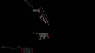 Setup trading divergence AO win rate tinggi!